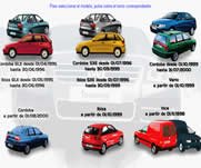 Volkswagen Vocho 2004 – Manual De Reparacion y Mecanica